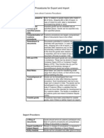 Procedures For Export and Import