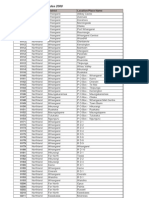 PostCodes 2008