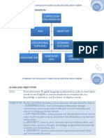 English Curriculum Specification Summary (Malaysian Secondary School)