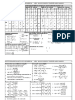 Tabla e Identidades Trigonometricas