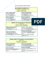 Active and Passive Tenses Chart