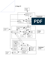 Basic OB Model, Stage II