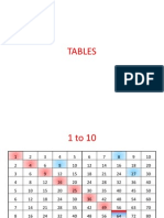 Padhe Tables and Some Important Values