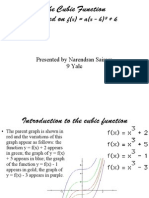 The Cubic Function Focused On: F (X) A (X - H) + K