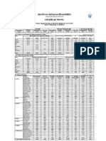 I. Regional Availability/Demand: Off Peak (03:00 HRS) MW Evening Peak (20:00 HRS) MW Day Energy (Net MU)