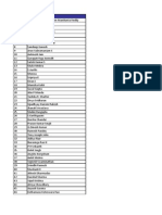 Mu Sigma - Shortlisted Candidates