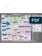 ITIL v3 Service Lifecycle Chart