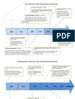 Cronologia Ing. Industrial