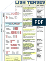 Mixed Tenses PDF