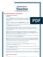 Anunnaki Time Line Chart On Earth - The Earth Chronicles