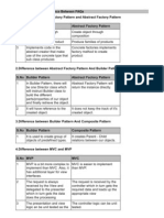 Design Patterns Difference FAQS Compiled-1