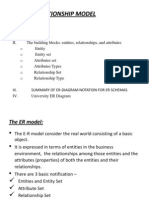 Entity Relationship Model