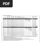 Drive Rating Selection