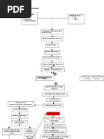 Path o Client Based