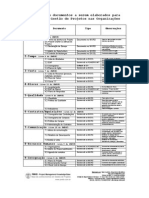 Documentos PMBOK