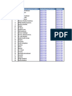 Top Medical Device Company Database