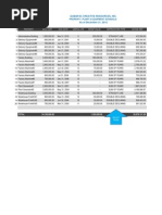 Property Acq. Cost Acq. Date Useful Life Scrap Value Depreciation Type Accum. Dep