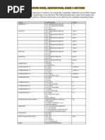 Explosives Codes and Abbreviations