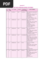 List of B.Ed. Programme Centres: S. RCC RC Name Sccoe Place of Name & Address NO. Code Study Centre