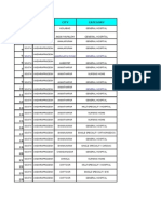 All India Hospital List