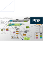 LTE EPC Architecture