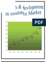 Growth & Devlopment in Insurance Sector