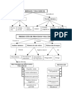Riesgos Volcánicos: Mapa Conceptual