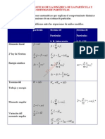 Dinámica de Los Sistemas de Partículas