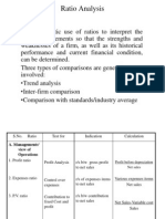 Ratio Analysis