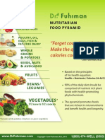 DR Fuhrmans Food Pyramid