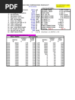 Agl Temp