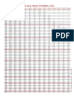 RNK ProbabilityChart Wavg