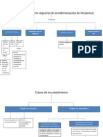 Incumplimiento Mapa Conceptual