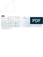 Drill Pipe Charts