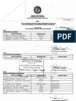 List of Provincial Candidates For Province of Rizal