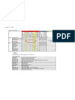 Table Alarm For iPASOLINK ALM Conf 1+0