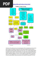 Thinking Skills and Problem Solving Model