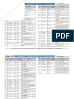 ZXDU28&ZXDU58+B900 CSU+ (V1.20C) +Monitoring+Unit+Alarm+List 340937