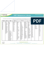 Alloy Reference Library