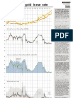 Deriving The Gold Lease Rate