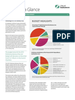 Saskatoon Budget at A Glance