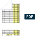 Student Pretest Posttest Score Score Change % Change