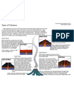 Types of Volcanoes