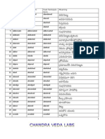 Verb Forms