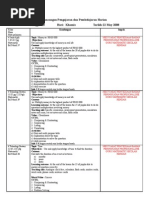 Rancangan Pengajaran Dan Pembelajaran Harian Minggu 20 Hari: Khamis Tarikh:22 May 2008