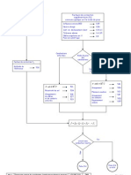 Annexe2 Logigramme Protection Surcharges