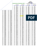 Z Distribution