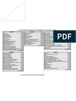 2012-2013 General Revision Test 1 Math Subjects Vs Questions Chart