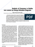 Exergy Loss of Distillation Column