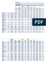 Fiscal Cliff MSA Table